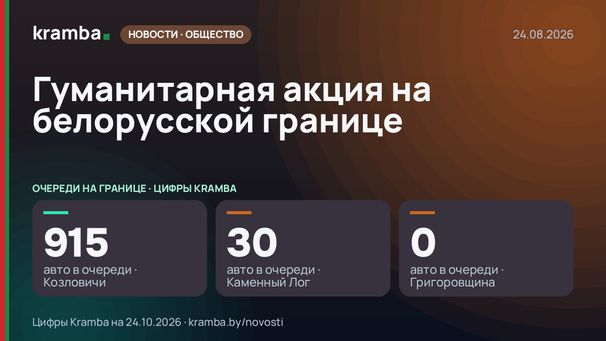 Инфографика Kramba: Гуманитарная акция на белорусской границе