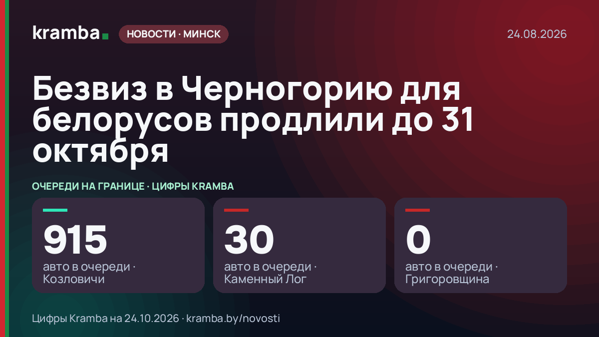 Инфографика Kramba: Безвиз в Черногорию для белорусов продлили до 31 октября