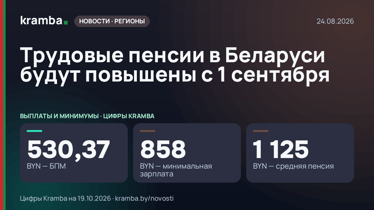 Инфографика Kramba: Трудовые пенсии в Беларуси будут повышены с 1 сентября