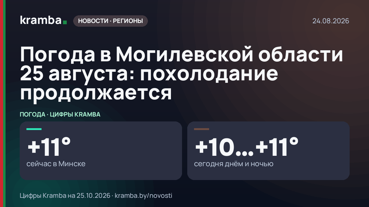 Инфографика Kramba: Погода в Могилевской области 25 августа: похолодание продолжается