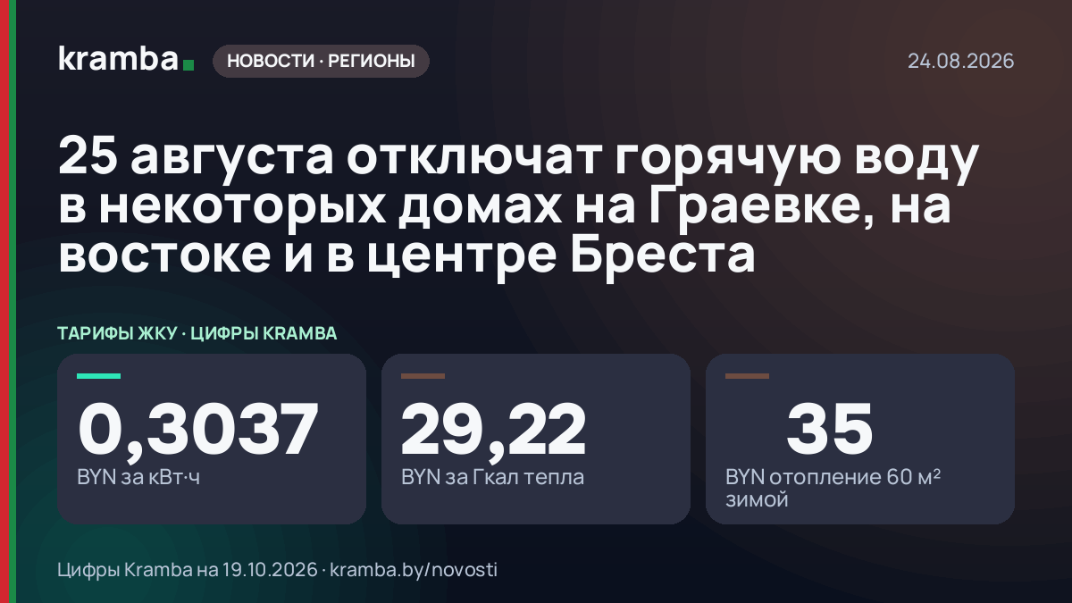 Инфографика Kramba: 25 августа отключат горячую воду в некоторых домах на Граевке, на востоке и в центре…