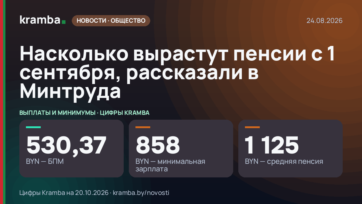 Инфографика Kramba: Насколько вырастут пенсии с 1 сентября, рассказали в Минтруда