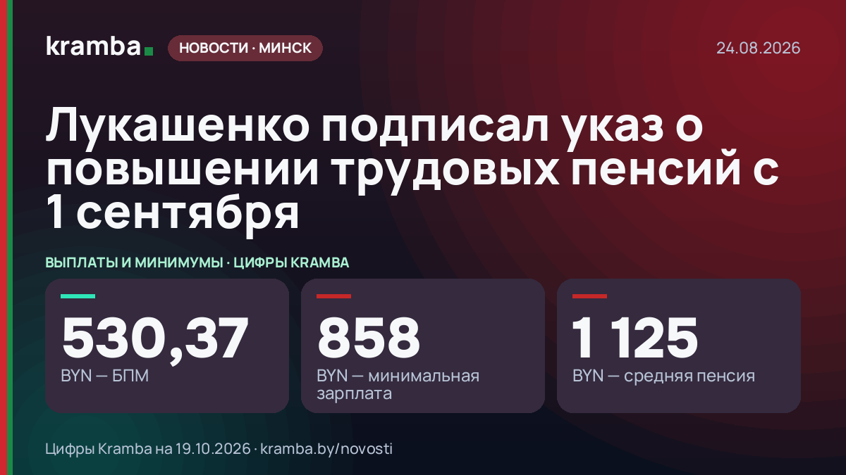 Инфографика Kramba: Лукашенко подписал указ о повышении трудовых пенсий с 1 сентября