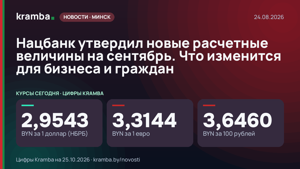 Инфографика Kramba: Нацбанк утвердил новые расчетные величины на сентябрь. Что изменится для бизнеса и граждан