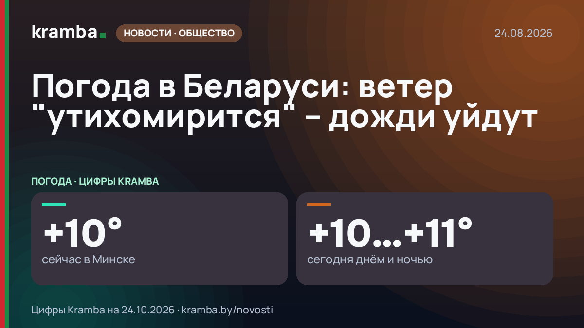 Инфографика Kramba: Погода в Беларуси: ветер "утихомирится" – дожди уйдут
