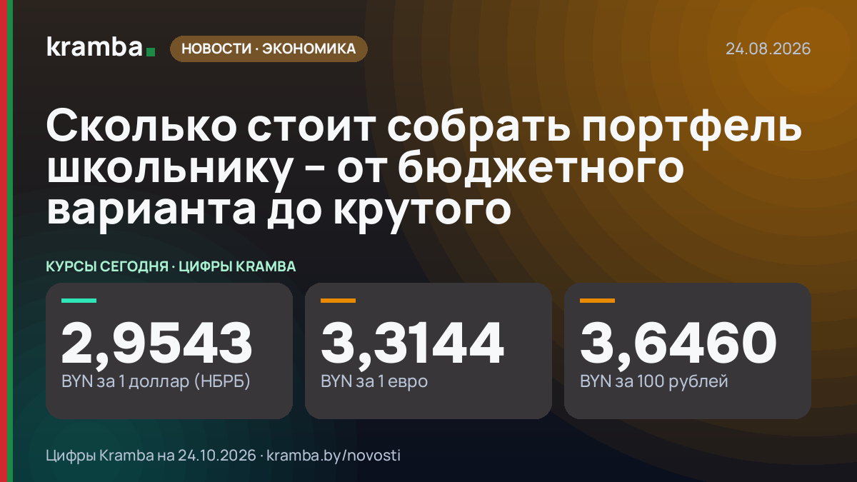 Инфографика Kramba: Сколько стоит собрать портфель школьнику – от бюджетного варианта до крутого