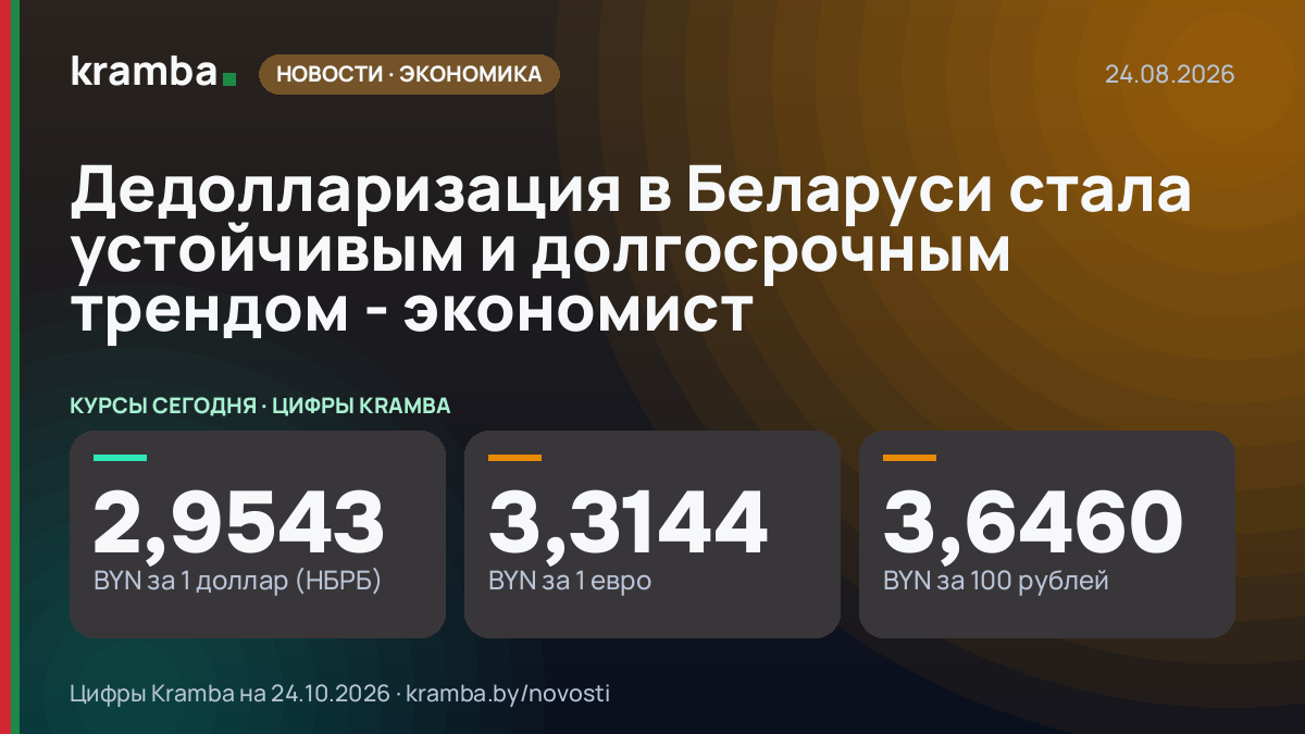 Инфографика Kramba: Дедолларизация в Беларуси стала устойчивым и долгосрочным трендом - экономист