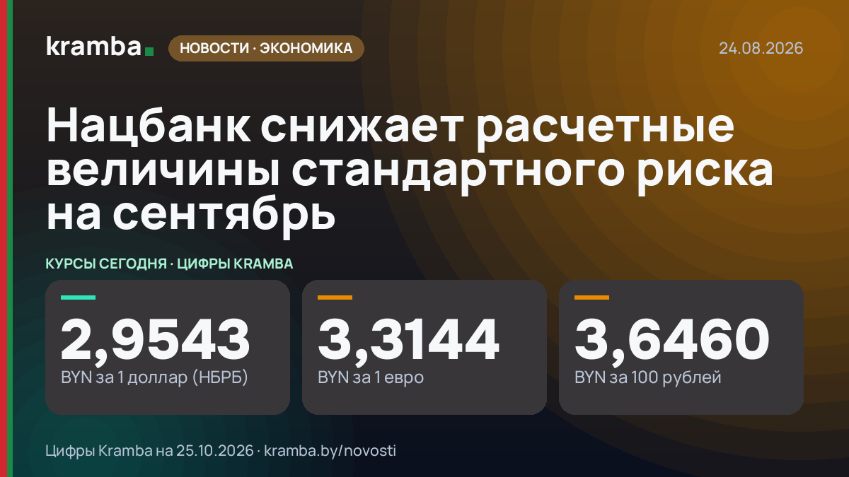 Инфографика Kramba: Нацбанк снижает расчетные величины стандартного риска на сентябрь