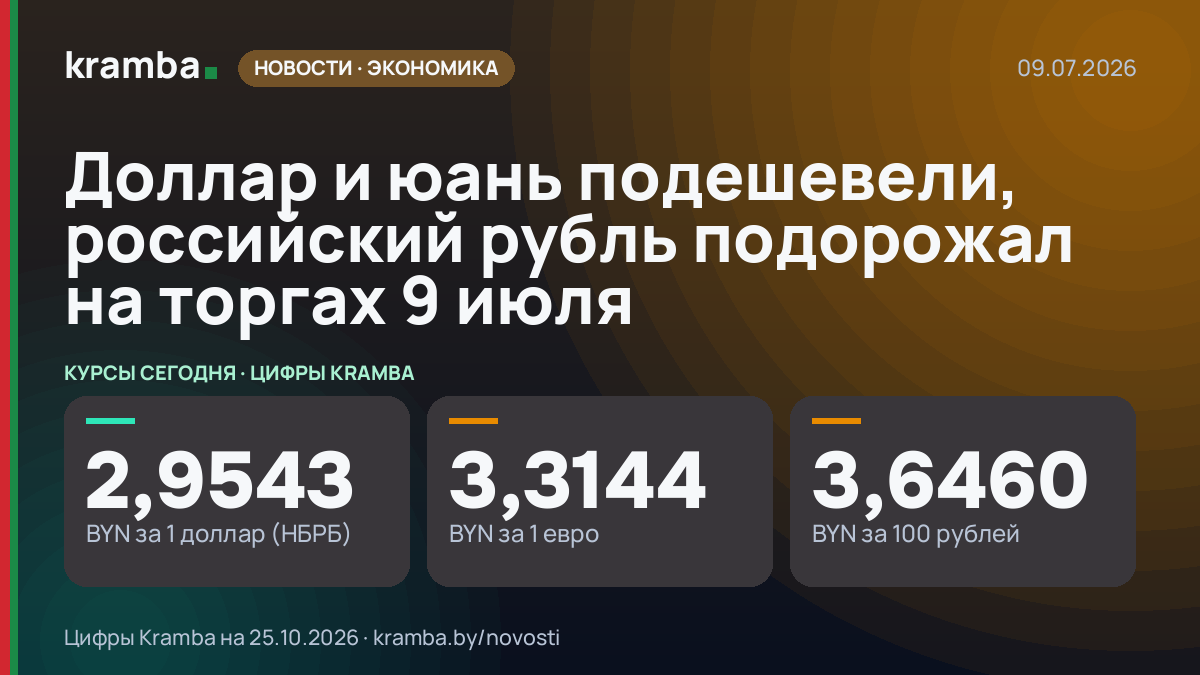 Инфографика Kramba: Доллар и юань подешевели, российский рубль подорожал на торгах 9 июля