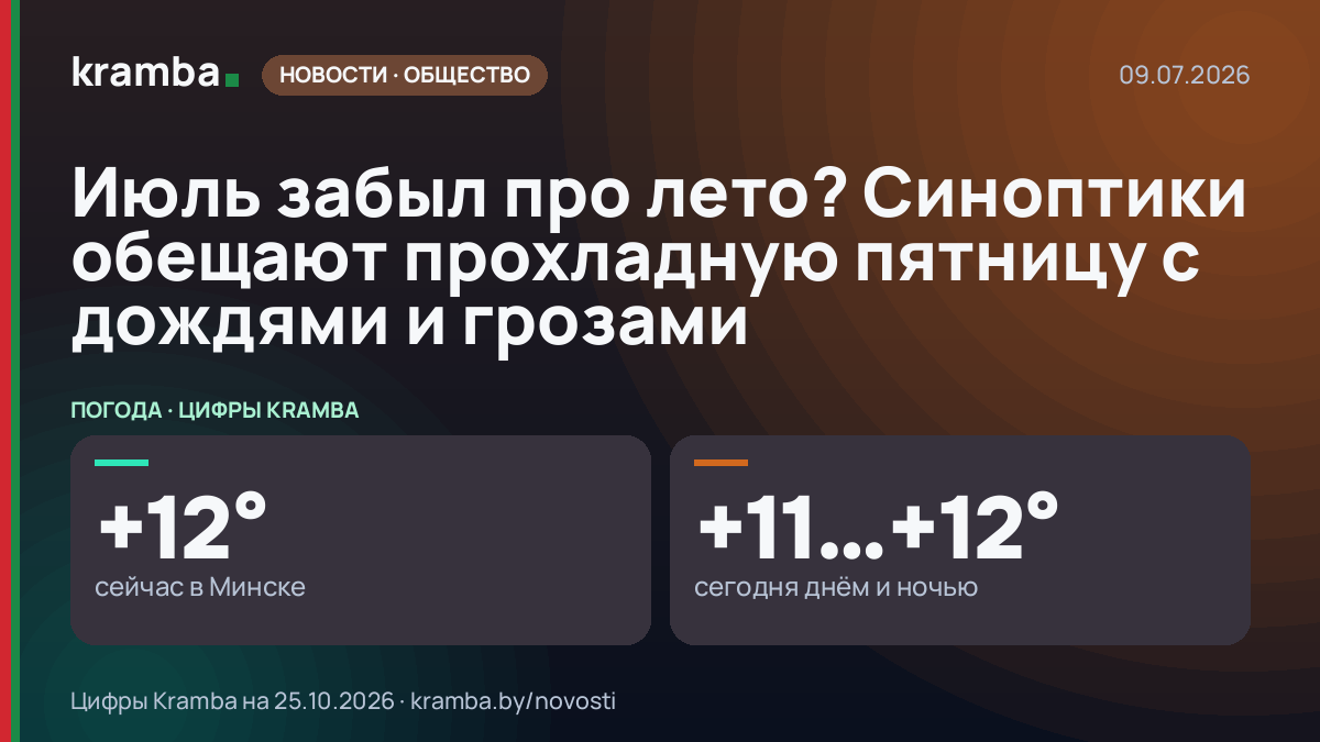 Инфографика Kramba: Июль забыл про лето? Синоптики обещают прохладную пятницу с дождями и грозами