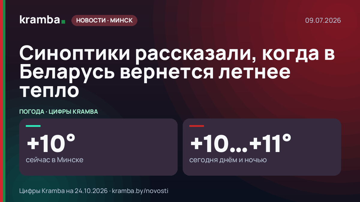 Инфографика Kramba: Синоптики рассказали, когда в Беларусь вернется летнее тепло