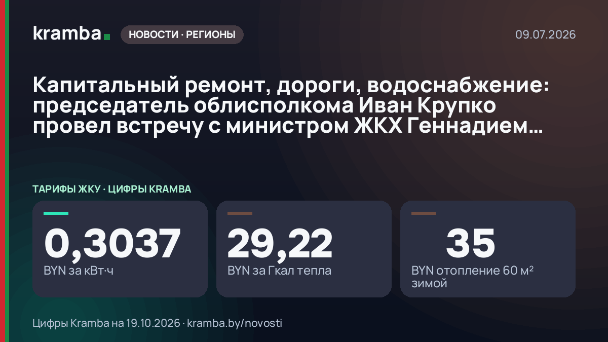 Инфографика Kramba: Капитальный ремонт, дороги, водоснабжение: председатель облисполкома Иван Крупко провел…