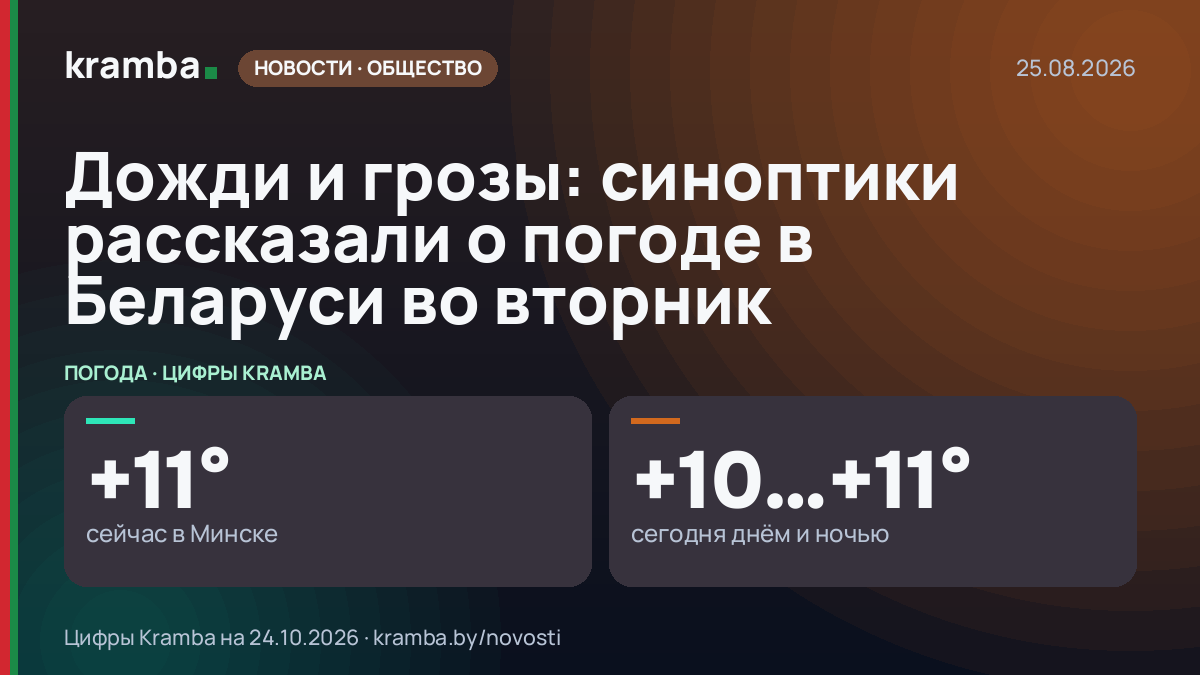 Инфографика Kramba: Дожди и грозы: синоптики рассказали о погоде в Беларуси во вторник