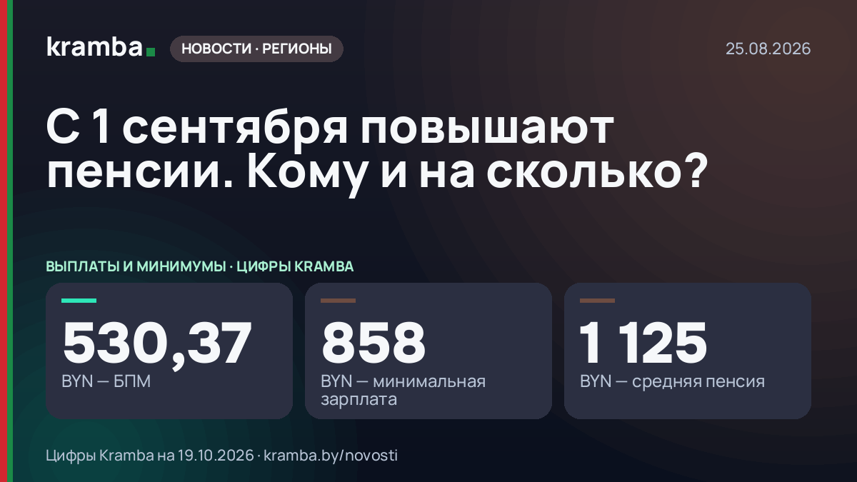Инфографика Kramba: С 1 сентября повышают пенсии. Кому и на сколько?