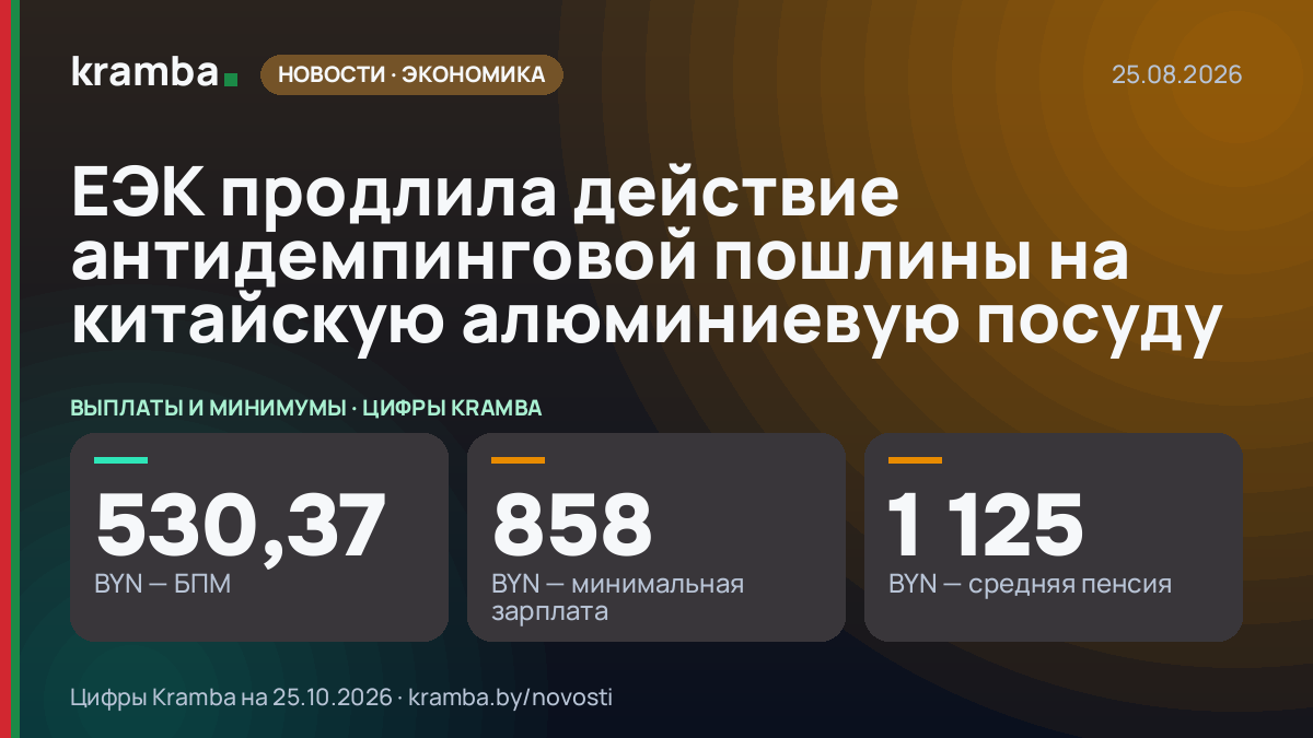 Инфографика Kramba: ЕЭК продлила действие антидемпинговой пошлины на китайскую алюминиевую посуду