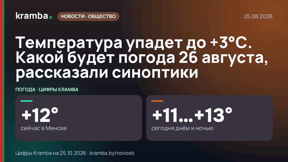 Инфографика Kramba: Температура упадет до +3°С. Какой будет погода 26 августа, рассказали синоптики