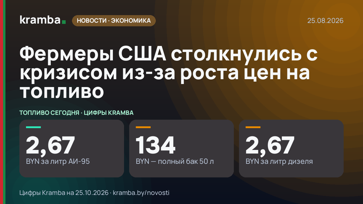 Инфографика Kramba: Фермеры США столкнулись с кризисом из-за роста цен на топливо