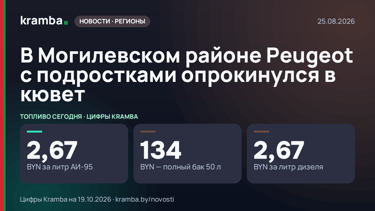 Инфографика Kramba: В Могилевском районе Peugeot с подростками опрокинулся в кювет