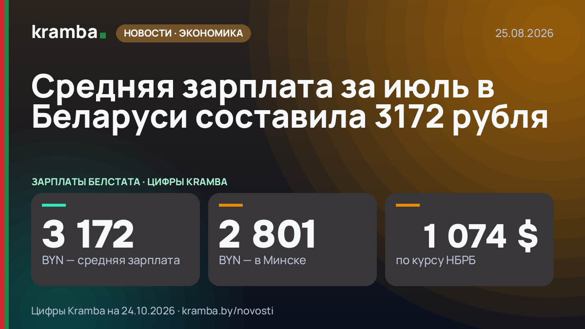 Инфографика Kramba: Средняя зарплата за июль в Беларуси составила 3172 рубля