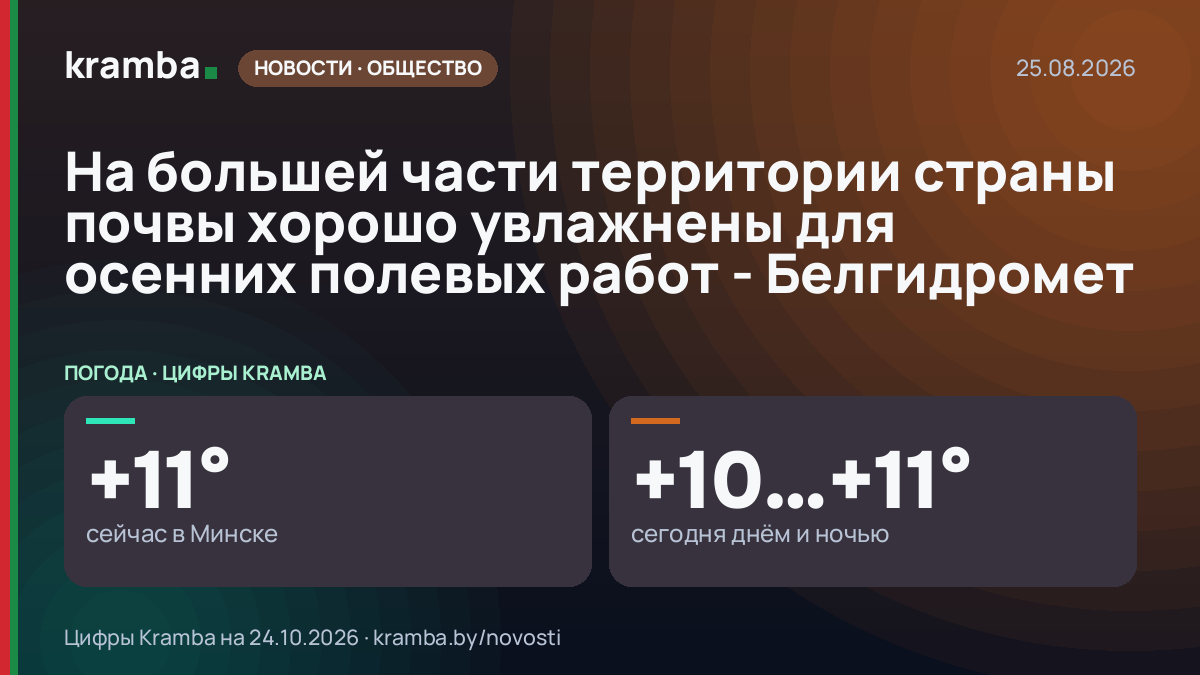 Инфографика Kramba: На большей части территории страны почвы хорошо увлажнены для осенних полевых работ…