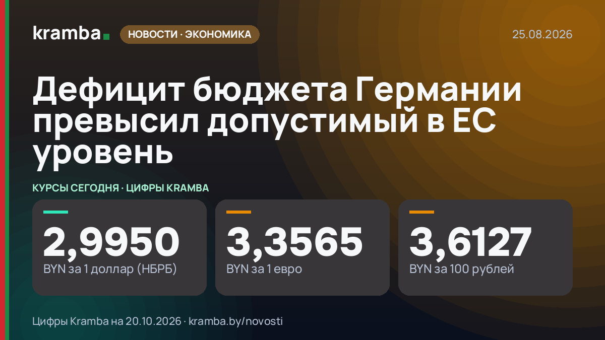 Инфографика Kramba: Дефицит бюджета Германии превысил допустимый в ЕС уровень