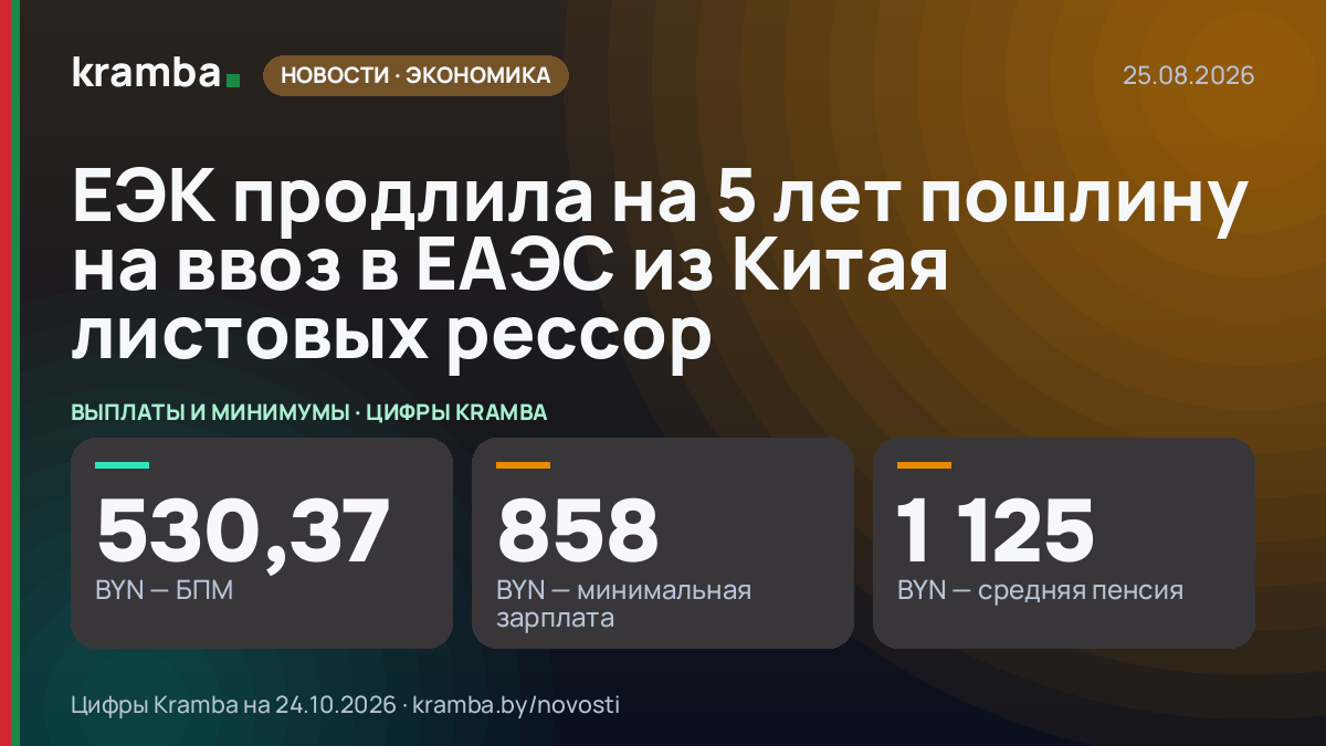Инфографика Kramba: ЕЭК продлила на 5 лет пошлину на ввоз в ЕАЭС из Китая листовых рессор