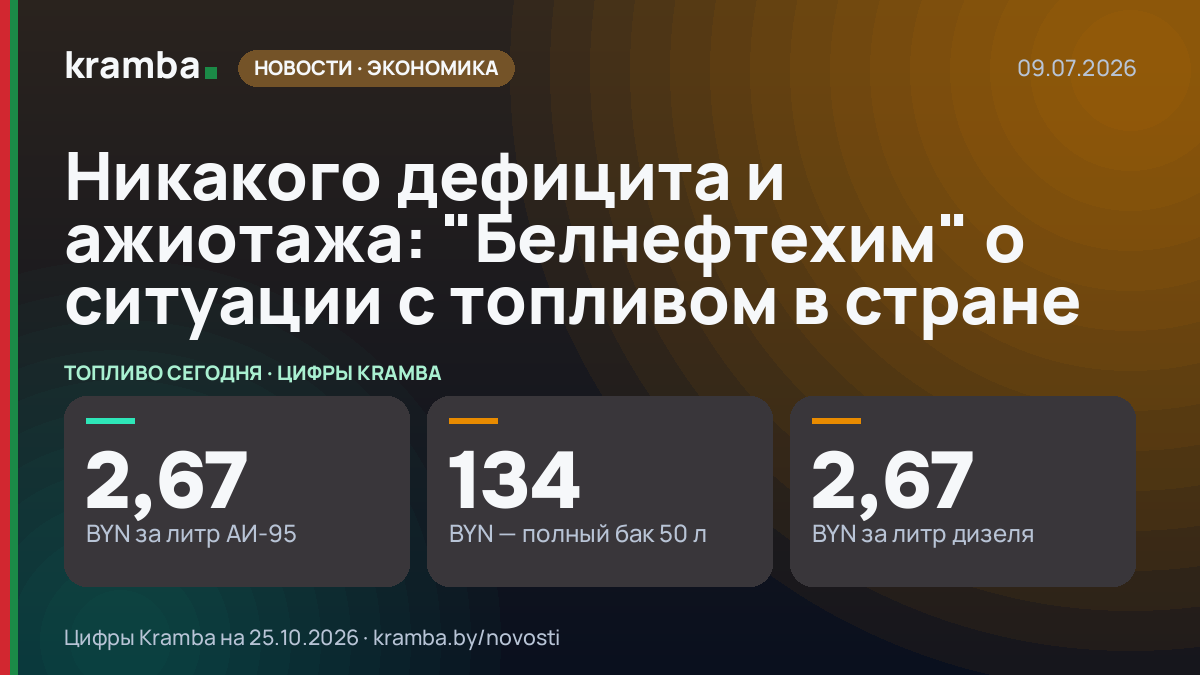Инфографика Kramba: Никакого дефицита и ажиотажа: "Белнефтехим" о ситуации с топливом в стране