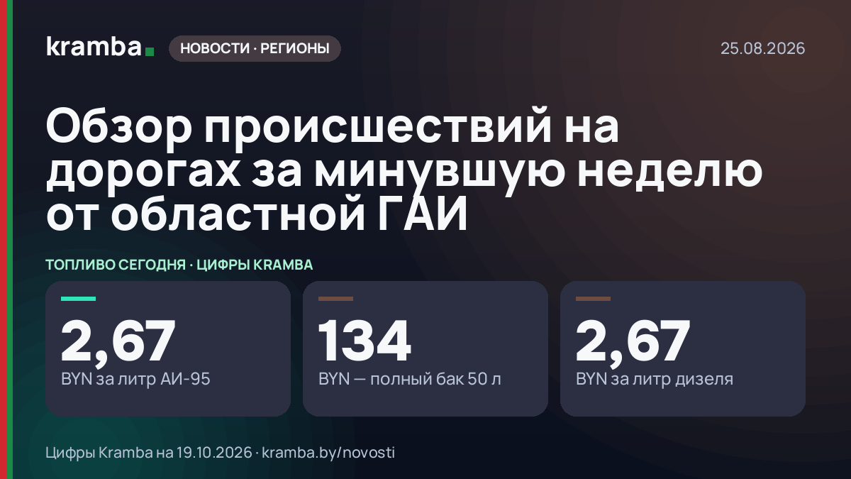 Инфографика Kramba: Обзор происшествий на дорогах за минувшую неделю от областной ГАИ
