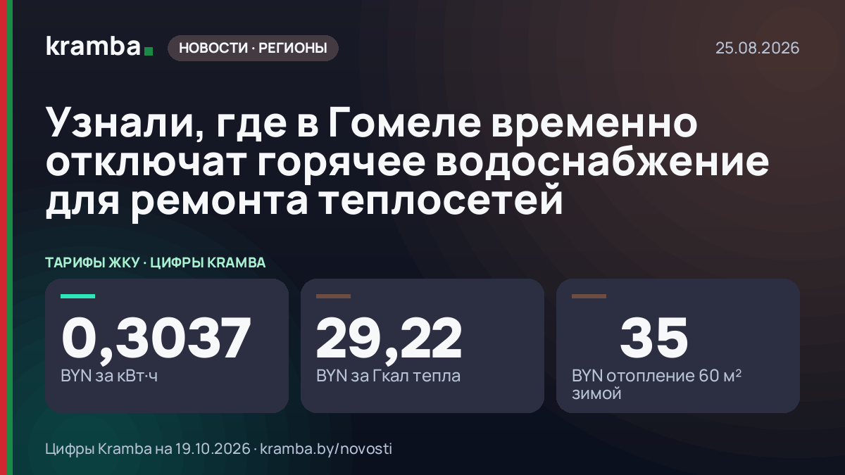 Инфографика Kramba: Узнали, где в Гомеле временно отключат горячее водоснабжение для ремонта теплосетей