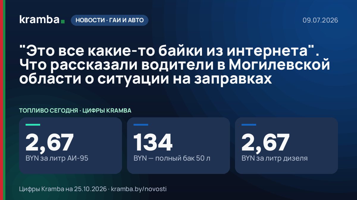 Инфографика Kramba: "Это все какие-то байки из интернета". Что рассказали водители в Могилевской области о…