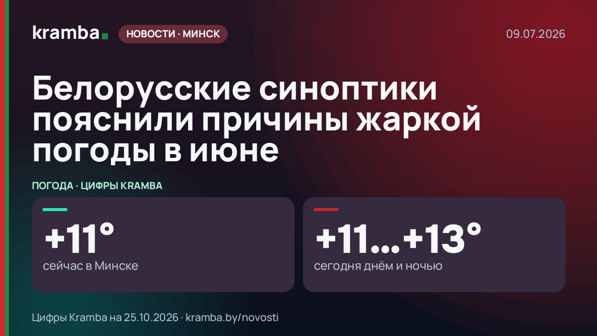 Инфографика Kramba: Белорусские синоптики пояснили причины жаркой погоды в июне