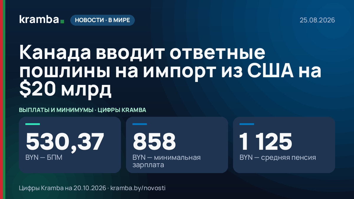 Инфографика Kramba: Канада вводит ответные пошлины на импорт из США на $20 млрд