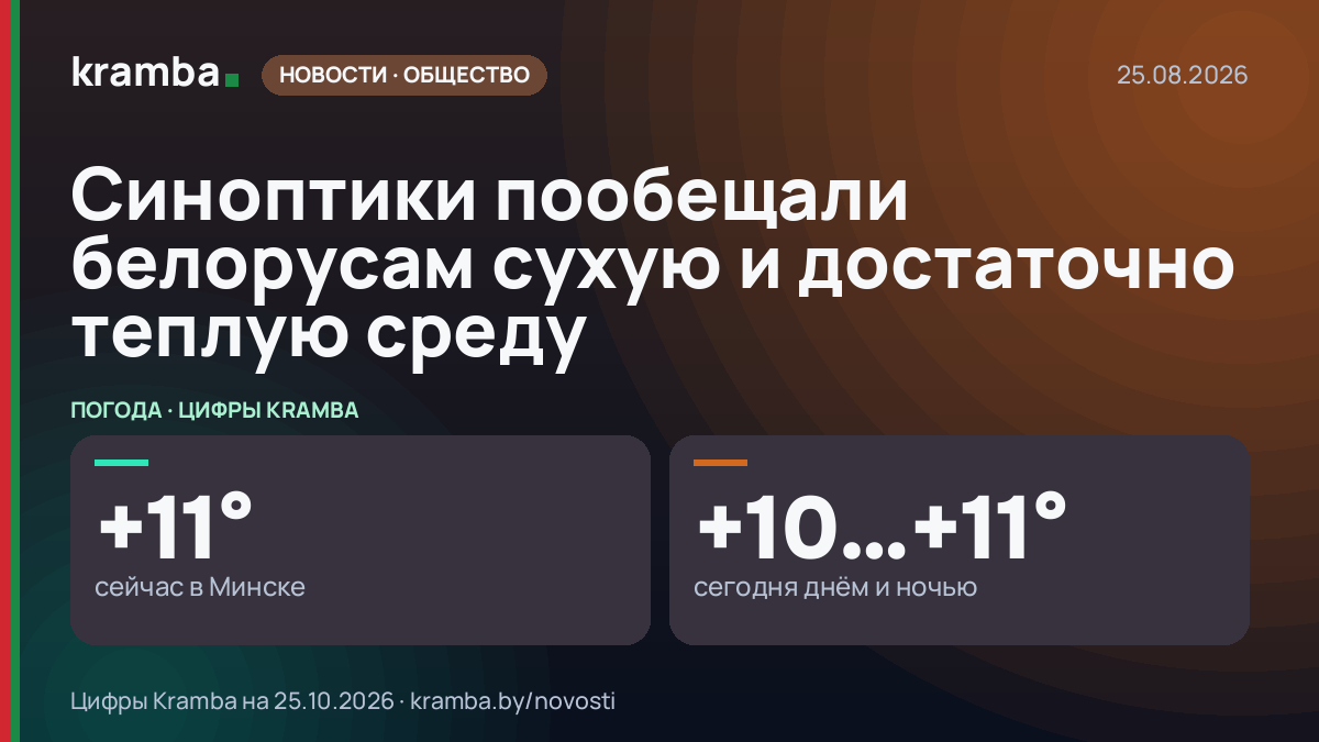 Инфографика Kramba: Синоптики пообещали белорусам сухую и достаточно теплую среду