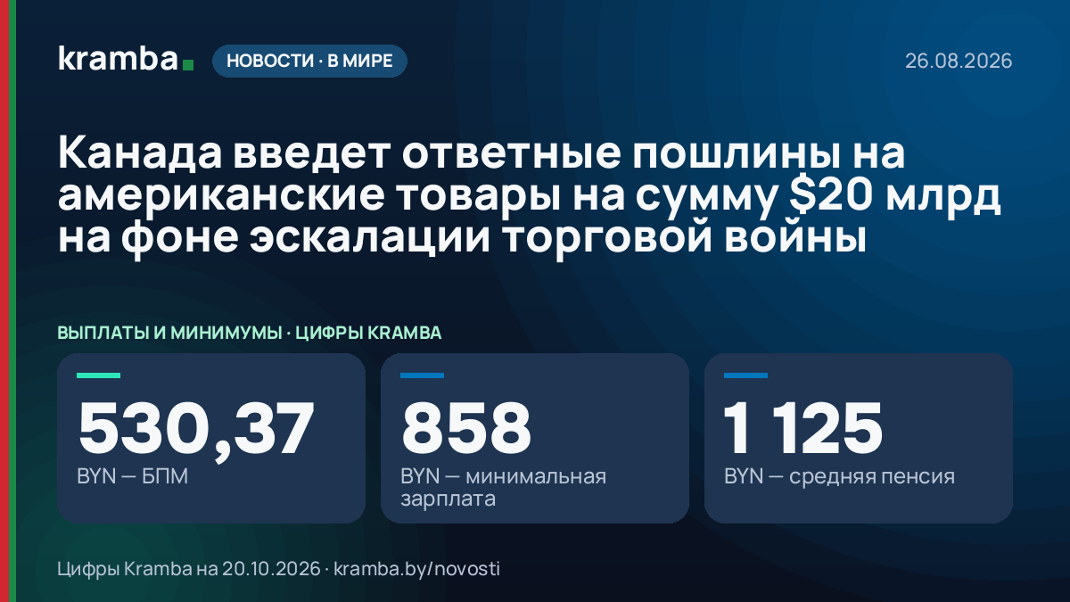 Инфографика Kramba: Канада введет ответные пошлины на американские товары на сумму $20 млрд на фоне…