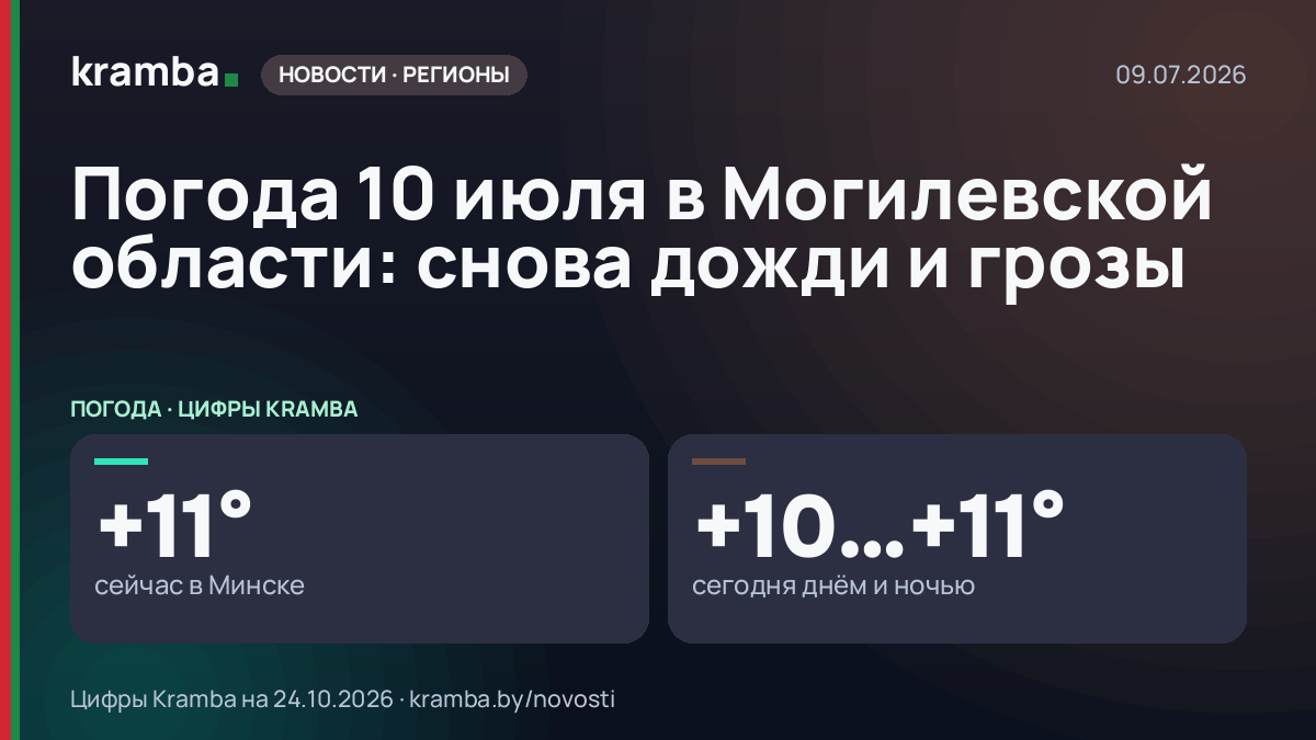 Инфографика Kramba: Погода 10 июля в Могилевской области: снова дожди и грозы