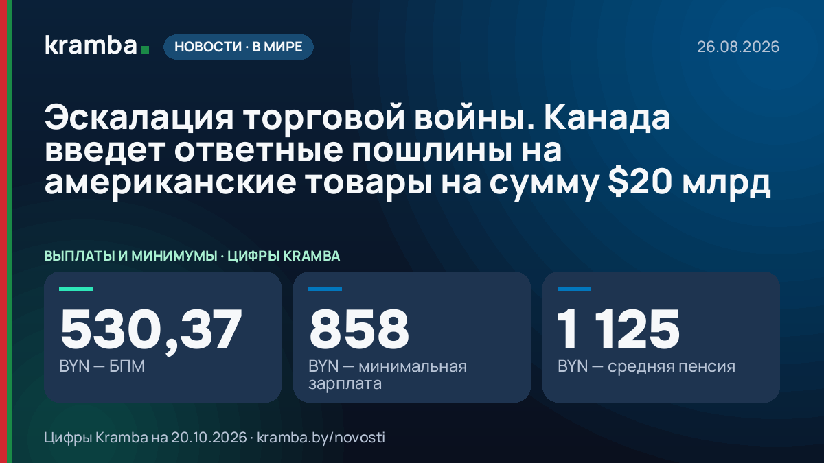 Инфографика Kramba: Эскалация торговой войны. Канада введет ответные пошлины на американские товары на сумму…