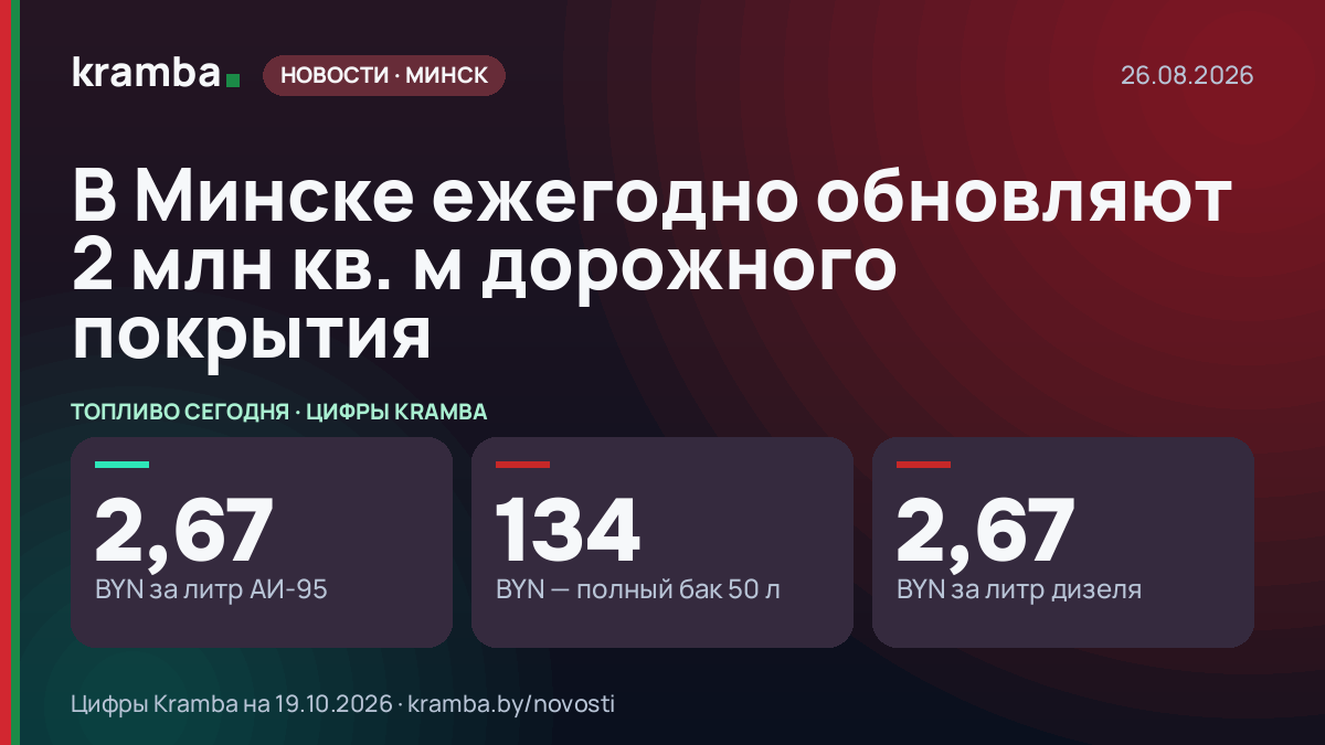 Инфографика Kramba: В Минске ежегодно обновляют 2 млн кв. м дорожного покрытия