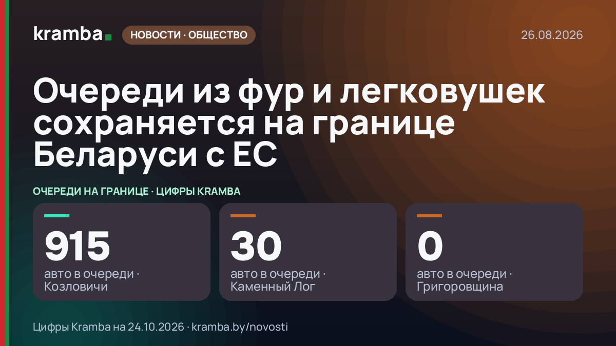 Инфографика Kramba: Очереди из фур и легковушек сохраняется на границе Беларуси с ЕС