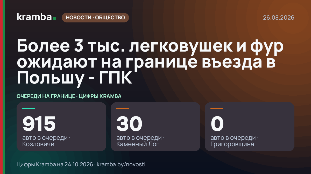 Инфографика Kramba: Более 3 тыс. легковушек и фур ожидают на границе въезда в Польшу - ГПК