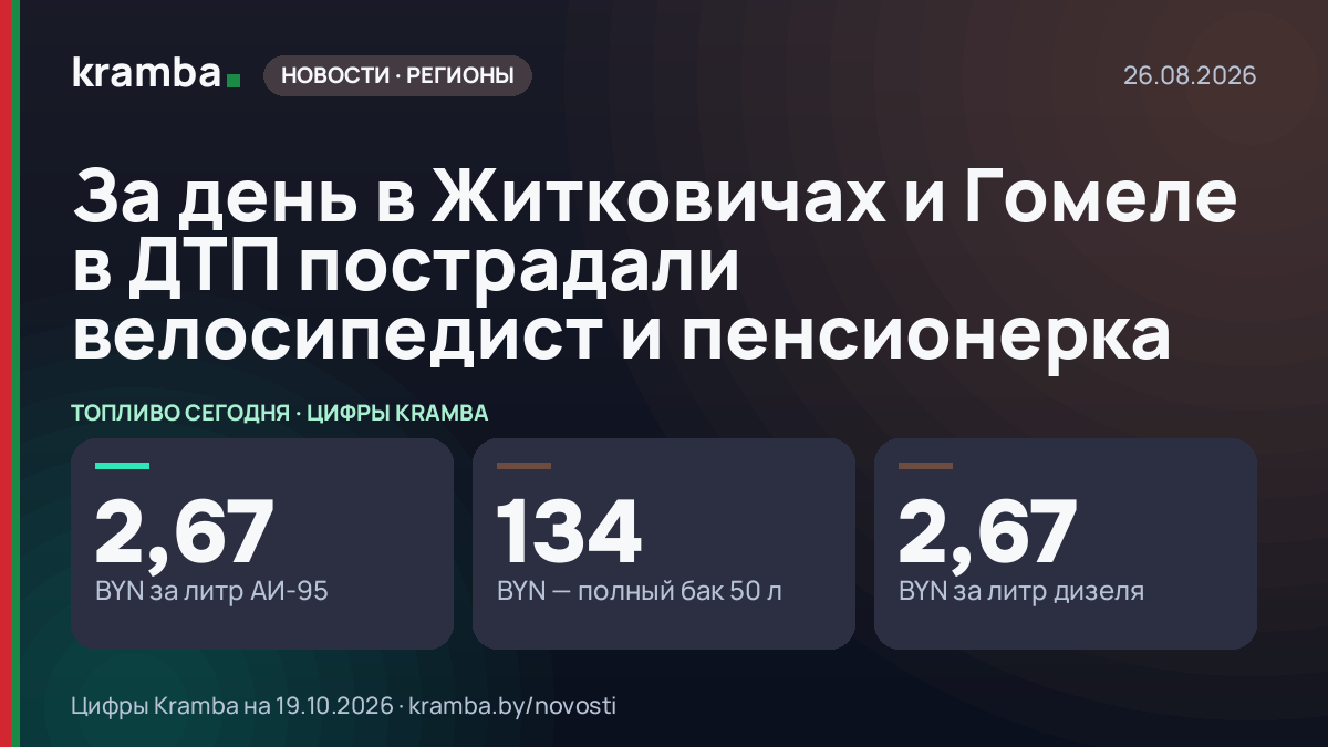 Инфографика Kramba: За день в Житковичах и Гомеле в ДТП пострадали велосипедист и пенсионерка