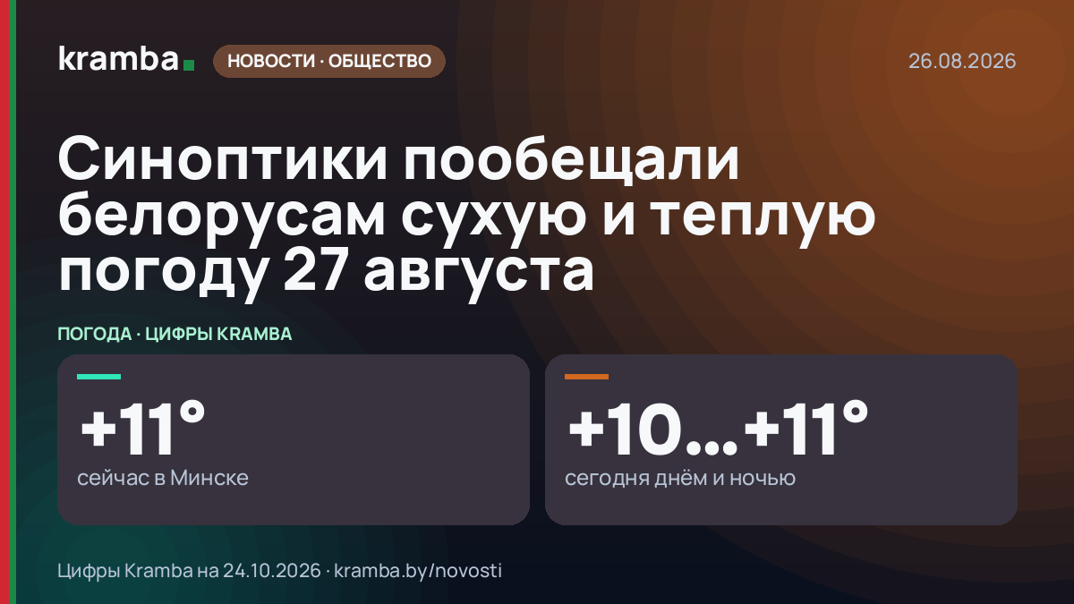 Инфографика Kramba: Синоптики пообещали белорусам сухую и теплую погоду 27 августа