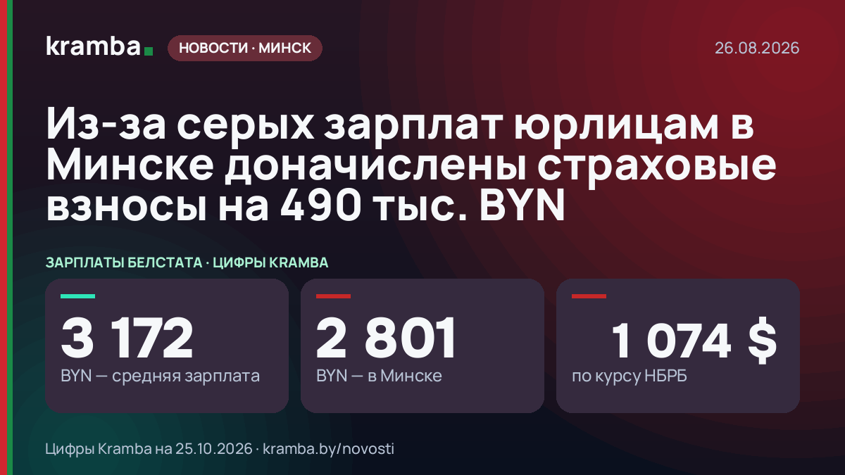 Инфографика Kramba: Из-за серых зарплат юрлицам в Минске доначислены страховые взносы на 490 тыс. BYN