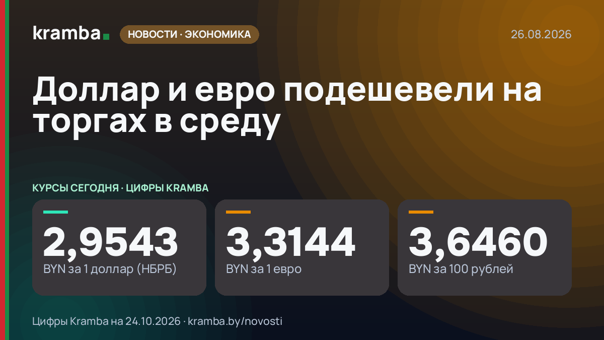 Инфографика Kramba: Доллар и евро подешевели на торгах в среду