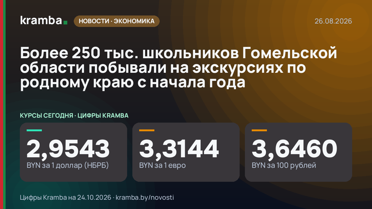Инфографика Kramba: Более 250 тыс. школьников Гомельской области побывали на экскурсиях по родному краю с…