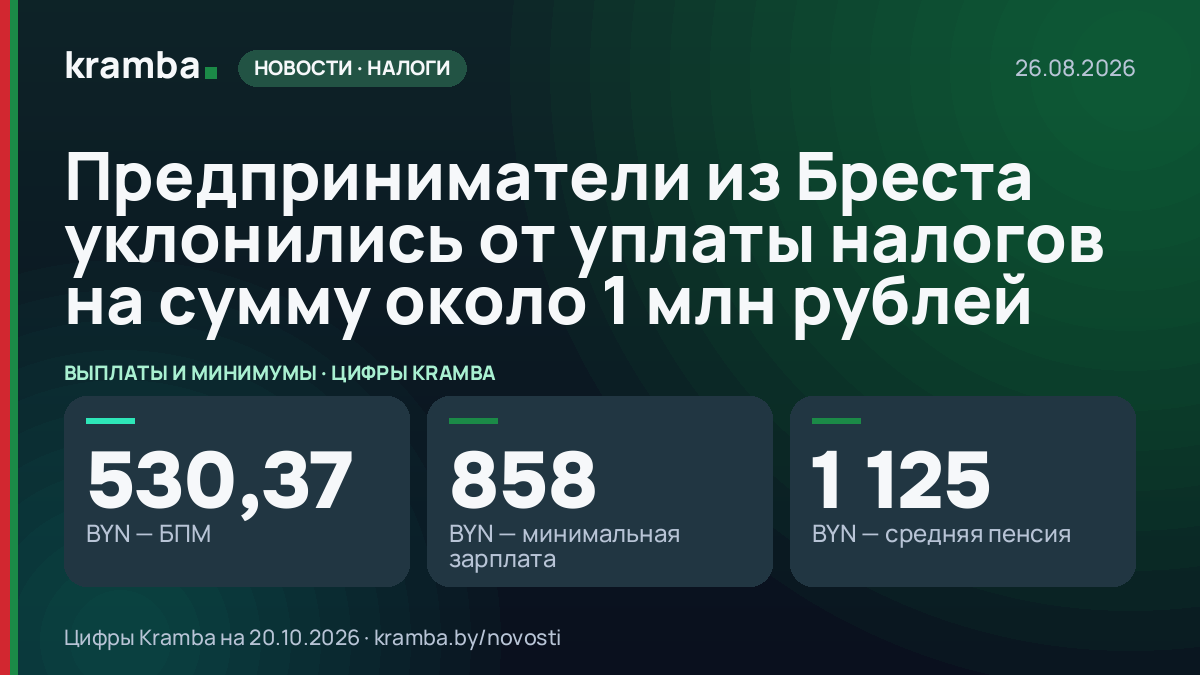 Инфографика Kramba: Предприниматели из Бреста уклонились от уплаты налогов на сумму около 1 млн рублей