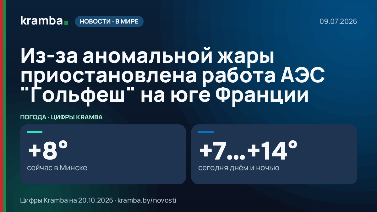 Инфографика Kramba: Из-за аномальной жары приостановлена работа АЭС "Гольфеш" на юге Франции