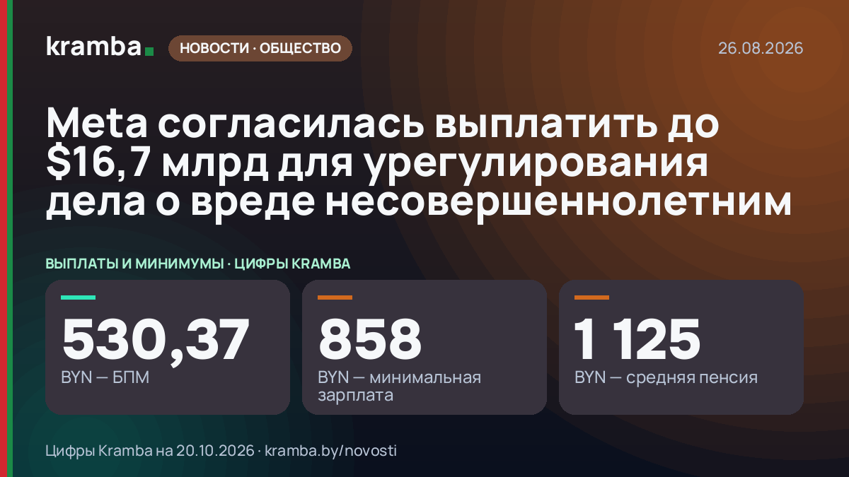 Инфографика Kramba: Meta согласилась выплатить до $16,7 млрд для урегулирования дела о вреде…