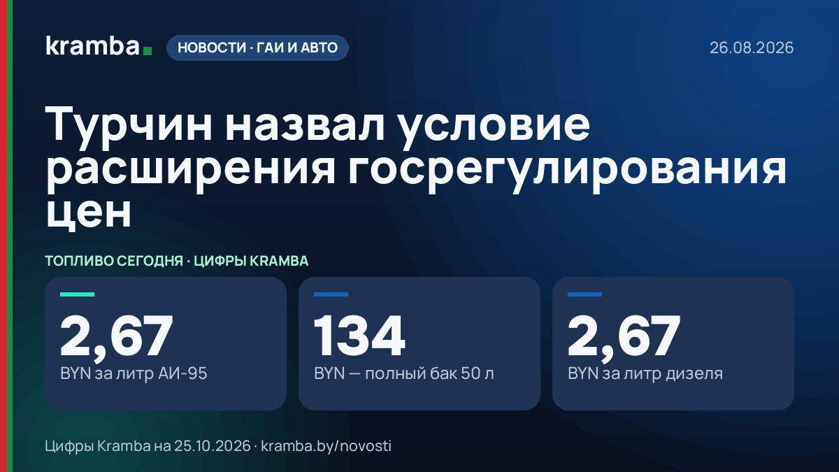 Инфографика Kramba: Турчин назвал условие расширения госрегулирования цен