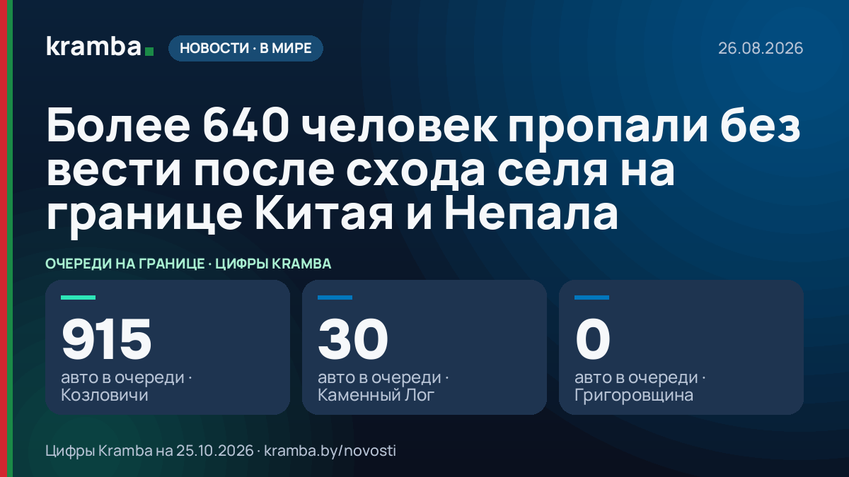 Инфографика Kramba: Более 640 человек пропали без вести после схода селя на границе Китая и Непала