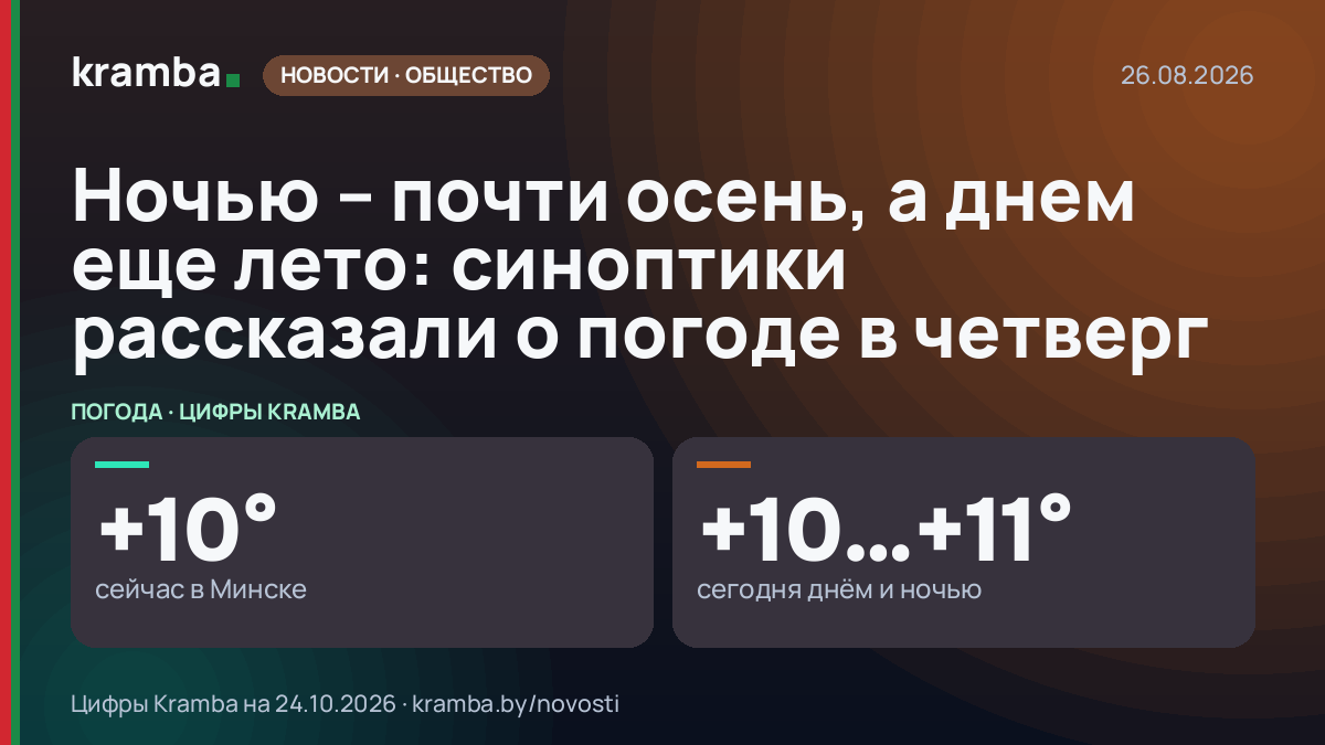 Инфографика Kramba: Ночью – почти осень, а днем еще лето: синоптики рассказали о погоде в четверг